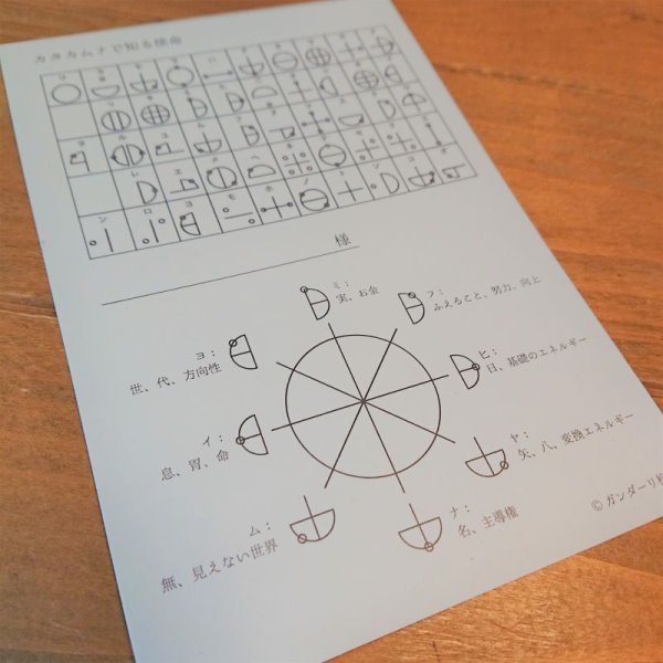 画像1: カタカムナカード30枚（和みのセラピスト専用）送料込み  (1)